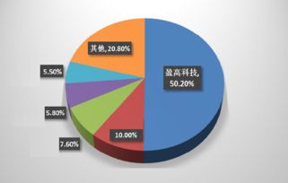 盈高科技连续两年获得准入控制市场占有率第一