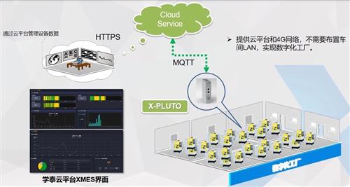 工业互联网被纳入新基建体系,智能制造再迎 第二春 xtec学泰科技xtec学泰科