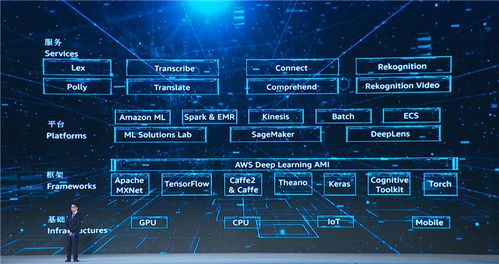 震惊 第五届世界互联网大会 重磅发布15个领先科技成果