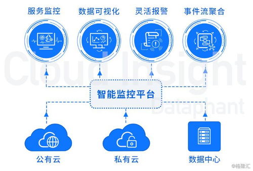 赋能数字化 云智慧海外上市在即，引领网络科技新浪潮